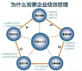 績效管理實戰經驗 思博企業管理咨詢的落地策略與案例分享