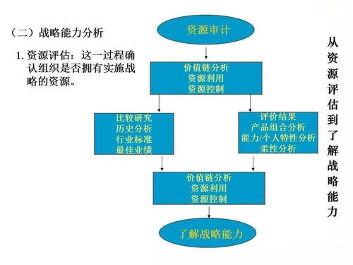 企業管理的發展、演變、崛起與戰略詳解