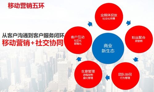 用友超客雙產品賦能企業管理 協同與營銷效率雙提升